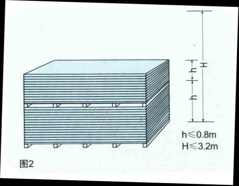 纖維水泥壓力板存放標準